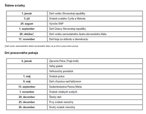 Mapa štátnych sviatkov na Slovensku