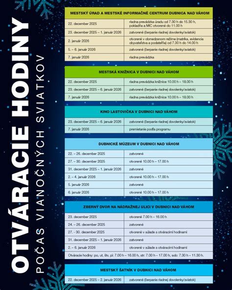 Porovnanie otváracích hodín počas sviatkov v susedných krajinách