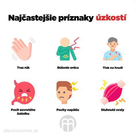 Infografika znázorňujúca rôzne príznaky refluxu.