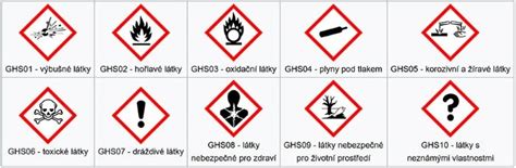 bezpečnostné symboly pre chemikálie