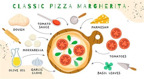 Ilustrácia pizze Margarita