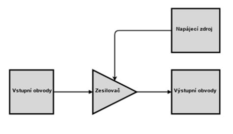 Ilustrácia procesu prihlasovania do systému