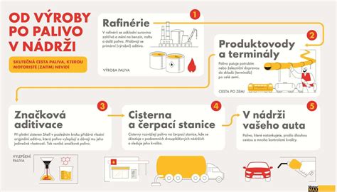Infografika porovnávajúca kvalitu cesta, surovín a cenu v rôznych pizzeriách