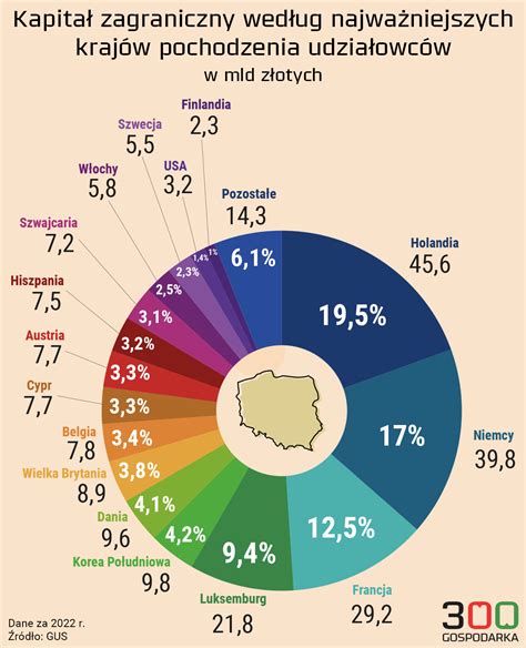 Infografika o eRecepte a jeho výhodách