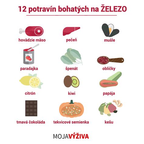Potraviny s vysokým obsahom železa