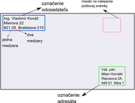 správne vyplnená adresa na obálke