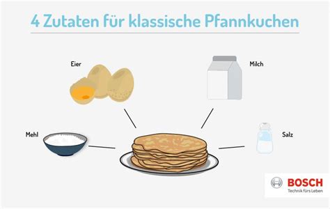 Zutaten für Pfannkuchen