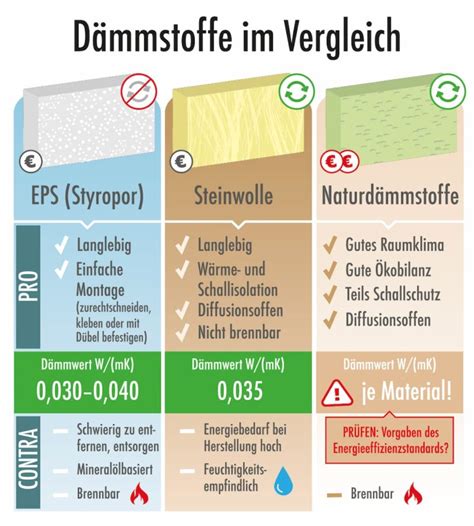 Verschiedene Pfannkuchen-Varianten im Vergleich