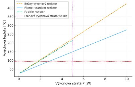 Porovnanie celozrnných a bežných cestovín