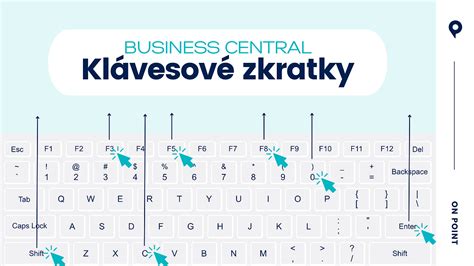 Infografika s klávesovými skratkami