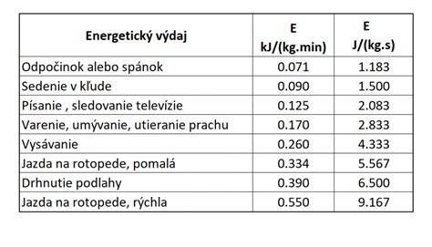 Energetický výdaj dojčiacej matky