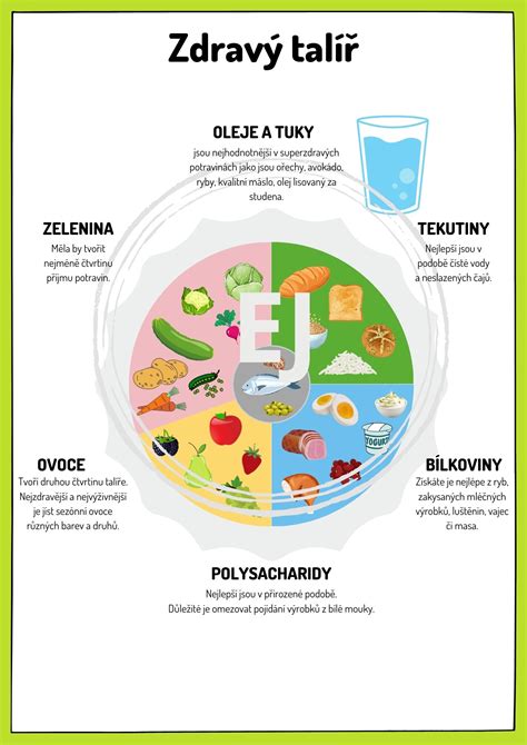 Ilustrácia zdravého hlavného jedla z ponuky