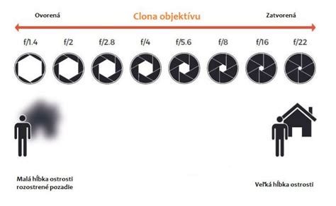 využitie prirodzeného svetla pri fotení