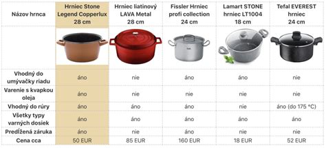 Porovnanie povrchov hrncov