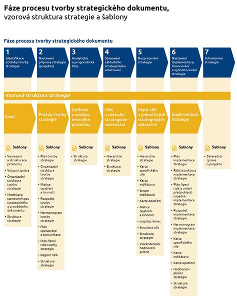 proces tvorby vektorovej grafiky uhorky
