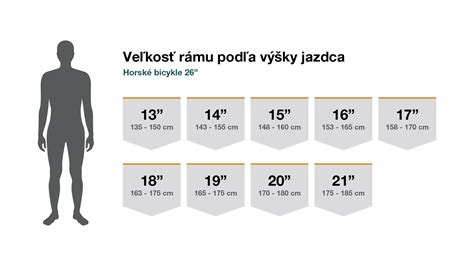 Infografika porovnávajúca veľkosť porcií rôznych polievok