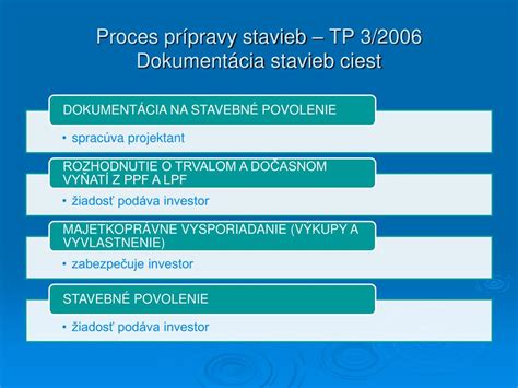 proces prípravy náplne do oblátok