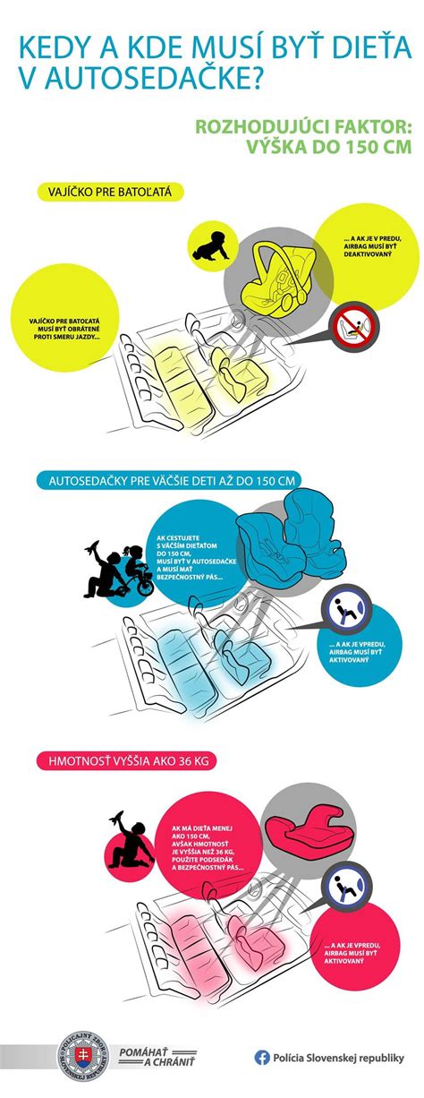 Infografika odporúčaného času v autosedačke