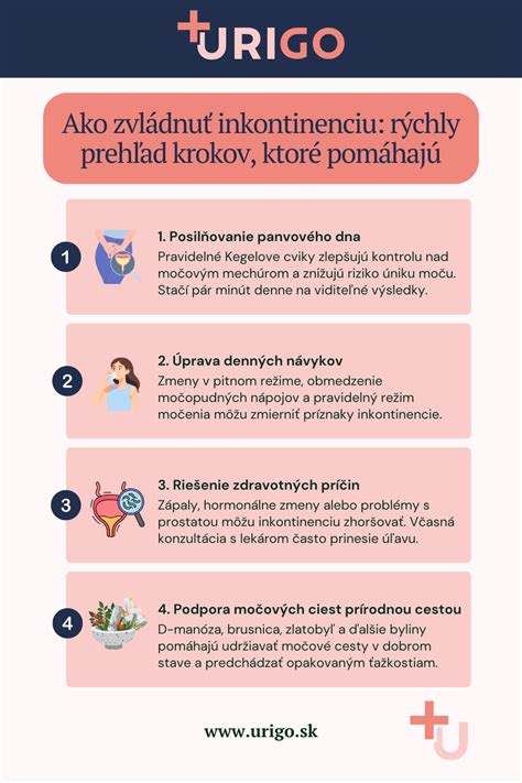 Infografika zobrazujúca základné kroky pri príprave kysnutého cesta
