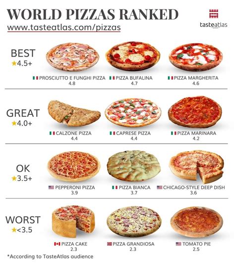 Rôzne typy pizza pecí