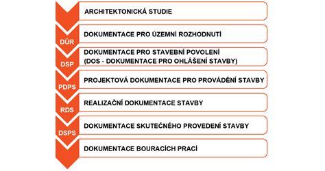 Proces stavby hlinenej pizza pece