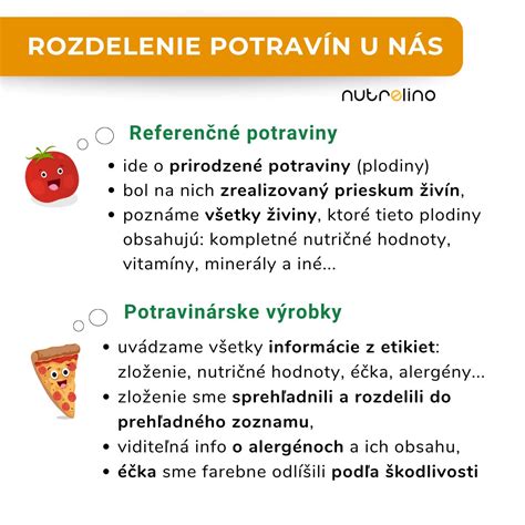 graf nutričných hodnôt šunkovej pizze