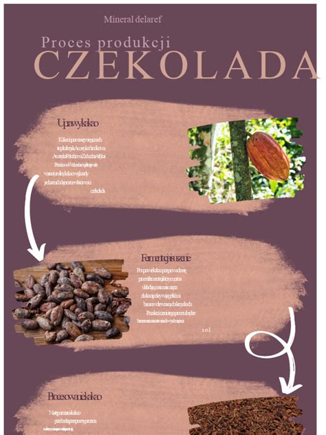 Infografika zobrazujúca proces údenia