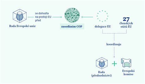Grafické znázornenie toku dát pri používaní cookies