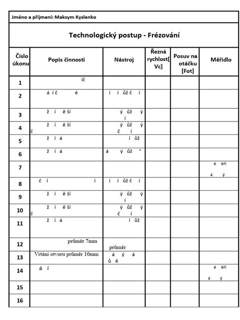Schematický postup výroby placky