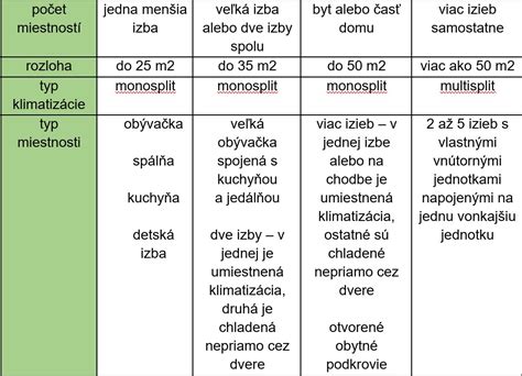 tabuľka typov zemiakov