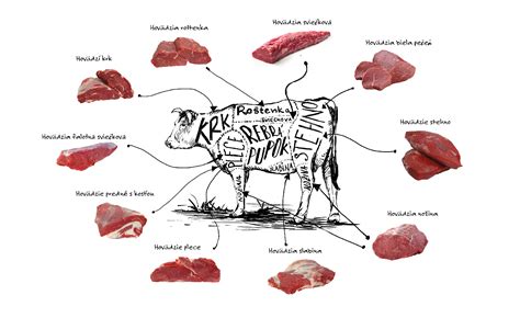 Mapa s krajinami produkujúcimi hovädzie mäso