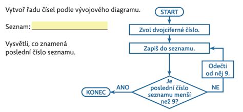 Ilustrácia procesu objednávky z nemeckého e-shopu