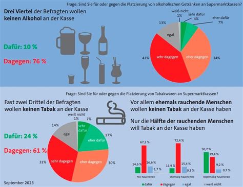 Infografika o colných limitoch pre alkohol a tabak