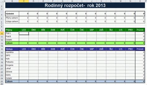 Ilustrácia rodinného rozpočtu v Exceli