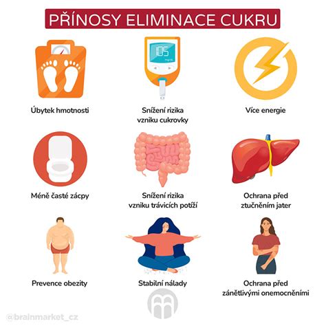Infografika zobrazujúca benefity zníženého príjmu cukru: lepšia pleť, spánok, energia, trávenie