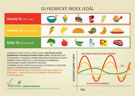 Porovnanie glykemického indexu sladidiel