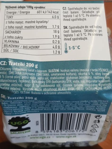 Grafika znázorňujúca nutričné hodnoty tzatziki