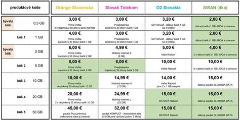 Porovnanie cien stravy v škôlkach