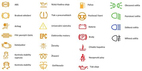 ikony upozornení pri užívaní bylín