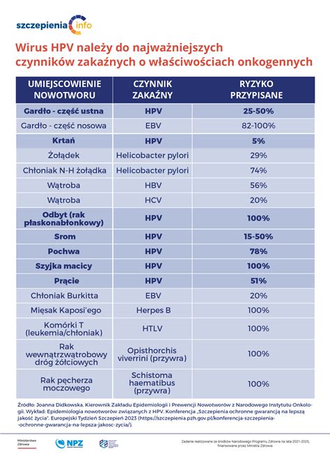 Porovnanie účinkov prírodných látok pri HPV