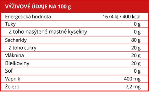 vyzivove hodnoty spenatu