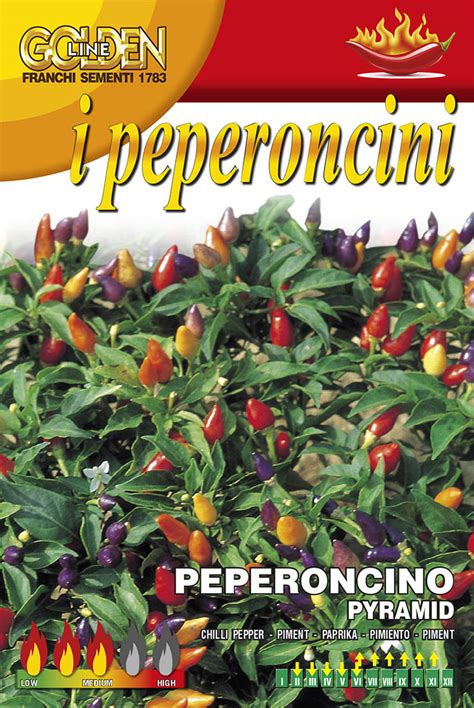 Mapa zobrazujúca pôvod chilli papričiek