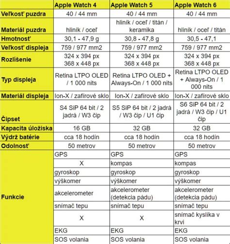 Porovnanie plodníc ušiaka obrovského a ušiaka obyčajného