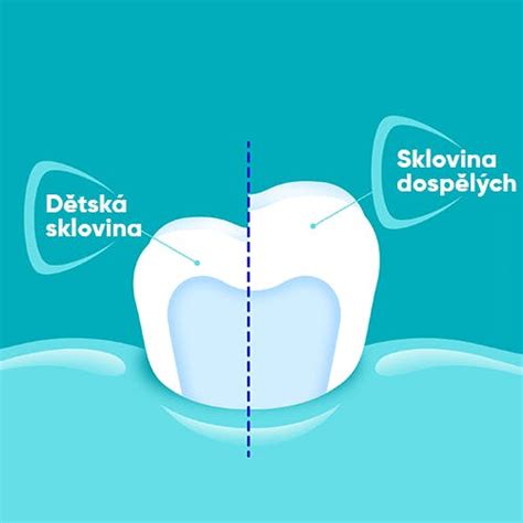 Ilustrácia zubov ovplyvnených kyselinami a cukrom