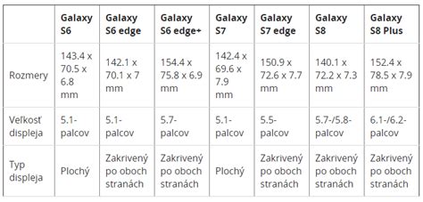 Porovnanie veľkosti a kalórií rôznych dezertov