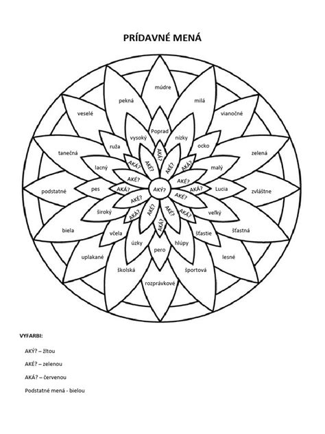 Ilustrácia rôznych druhov jedla s príznačnými prídavnými menami