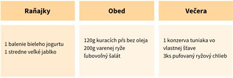 Zloženie šalátu na chudnutie
