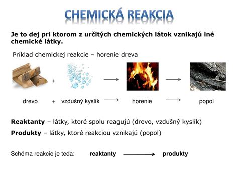 Ilustrácia chemickej reakcie oxidácie zemiakov