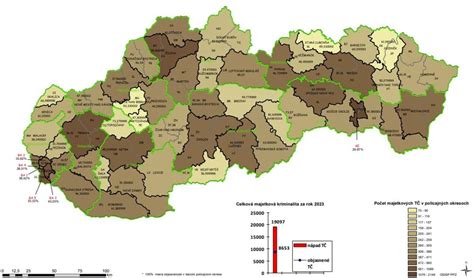 Mapa nárečových skupín na Slovensku