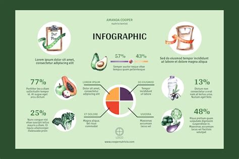 Infografika o nutričných hodnotách fazule